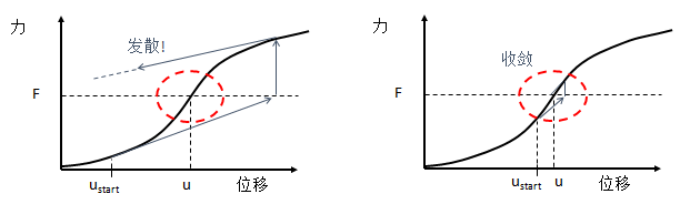 ansys隐藏网格